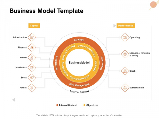 Organizational Structure Business Model Template Ppt PowerPoint Presentation Summary Layout Ideas PDF Organizational Structure Business Model Template Ppt PowerPoint Presentation Summary Layout Ideas PDF
