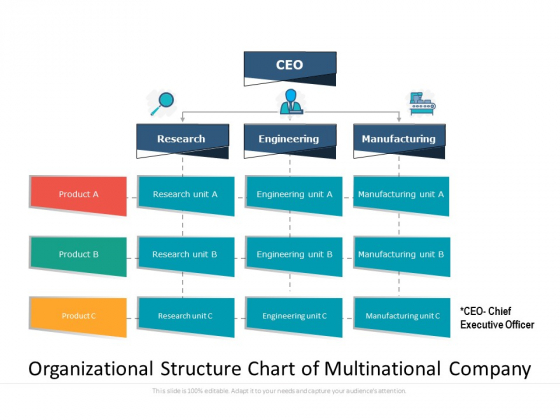Organizational Structure Chart Of Multinational Company Ppt PowerPoint Presentation Layouts Graphics Pictures PDF Organizational Structure Chart Of Multinational Company Ppt PowerPoint Presentation Layouts Graphics Pictures PDF