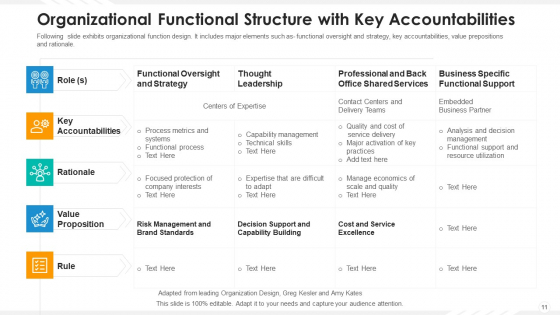 Organizational_Structure_Human_Resource_Ppt_PowerPoint_Presentation_Complete_Deck_With_Slides_Slide_11