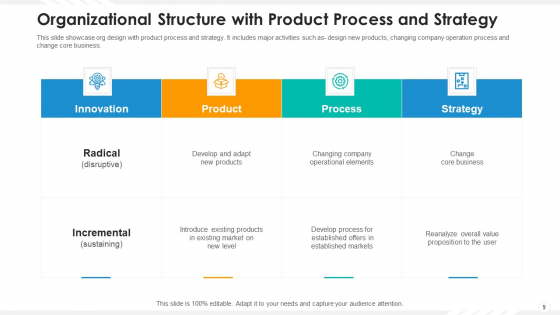 Organizational_Structure_Human_Resource_Ppt_PowerPoint_Presentation_Complete_Deck_With_Slides_Slide_9