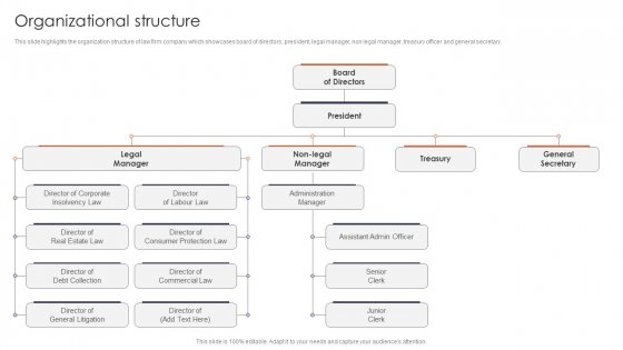 Organizational Structure Multinational Legal Firm Company Profile Icons PDF Organizational Structure Multinational Legal Firm Company Profile Icons PDF