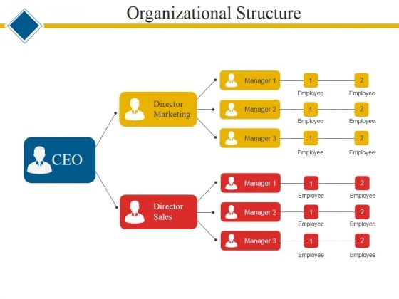 Organizational Structure Ppt Powerpoint Presentation Ideas Samples