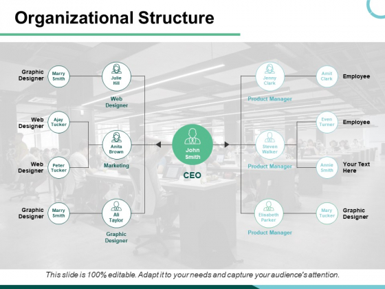 Organizational Structure Ppt PowerPoint Presentation Layouts Backgrounds Organizational Structure Ppt PowerPoint Presentation Layouts Backgrounds