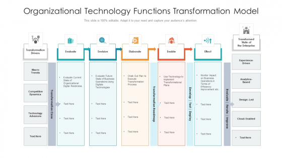 Organizational Technology Functions Transformation Model Ideas PDF Organizational Technology Functions Transformation Model Ideas PDF
