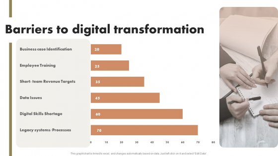 Organizational Transformation Barriers To Digital Transformation Clipart PDF