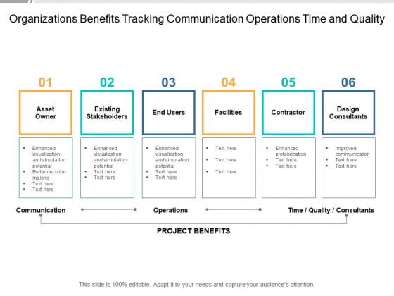 Organizations Benefits Tracking Communication Operations Time And Quality Ppt Powerpoint Presentation Show Examples