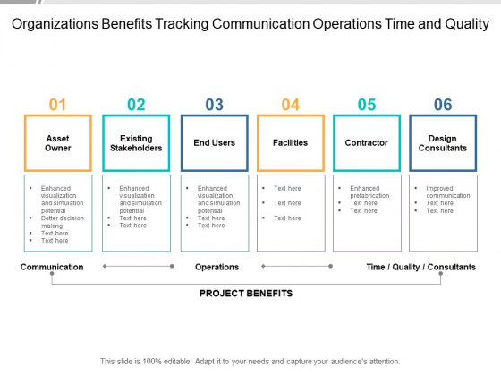 Organizations Benefits Tracking Communication Operations Time And Quality Ppt Powerpoint Presentation Show Examples Organizations Benefits Tracking Communication Operations Time And Quality Ppt Powerpoint Presentation Show Examples