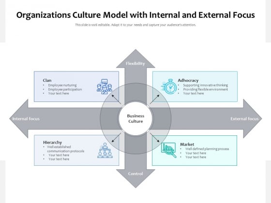 Organizations Culture Model With Internal And External Focus Ppt PowerPoint Presentation Background PDF Organizations Culture Model With Internal And External Focus Ppt PowerPoint Presentation Background PDF