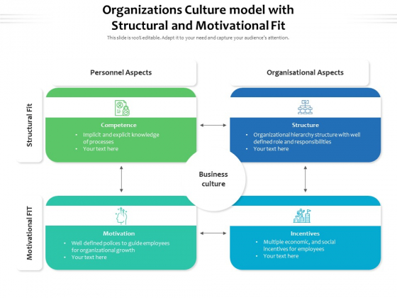 Organizations Culture Model With Structural And Motivational Fit Ppt PowerPoint Presentation Visual Aids Show PDF Organizations Culture Model With Structural And Motivational Fit Ppt PowerPoint Presentation Visual Aids Show PDF
