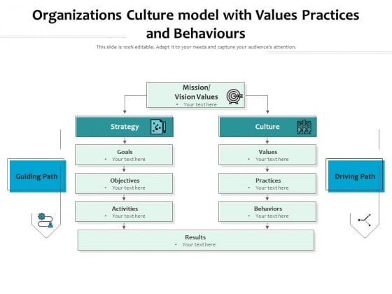 Organizations Culture Model With Values Practices And Behaviours Ppt PowerPoint Presentation Slides Designs Download PDF Organizations Culture Model With Values Practices And Behaviours Ppt PowerPoint Presentation Slides Designs Download PDF