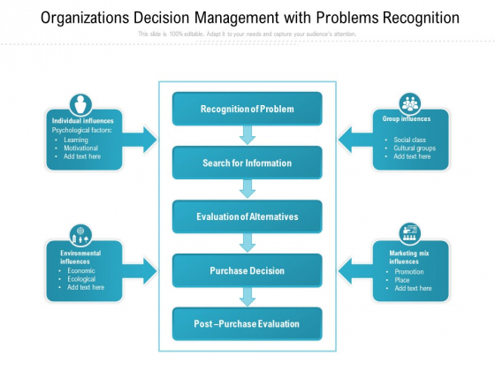 Organizations Decision Management With Problems Recognition Ppt PowerPoint Presentation File Ideas PDF Organizations Decision Management With Problems Recognition Ppt PowerPoint Presentation File Ideas PDF