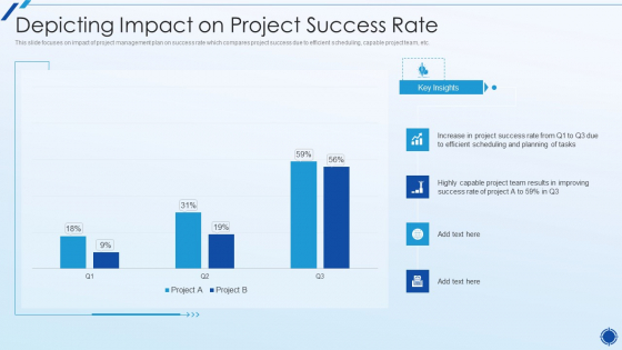 Organizing Action Plan For Successful Project Management Depicting Impact On Project Success Rate Formats PDF Organizing Action Plan For Successful Project Management Depicting Impact On Project Success Rate Formats PDF