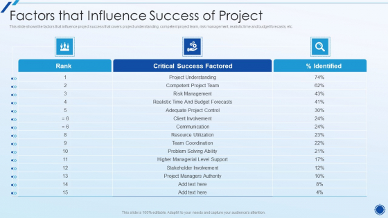 Organizing Action Plan For Successful Project Management Factors That Influence Success Of Project Microsoft PDF Organizing Action Plan For Successful Project Management Factors That Influence Success Of Project Microsoft PDF