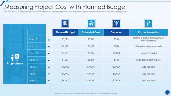 Organizing Action Plan For Successful Project Management Measuring Project Cost With Planned Budget Icons PDF