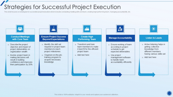 Organizing Action Plan For Successful Project Management Strategies For Successful Project Execution Structure PDF