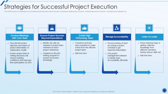 Organizing Action Plan For Successful Project Management Strategies For Successful Project Execution Structure PDF Organizing Action Plan For Successful Project Management Strategies For Successful Project Execution Structure PDF