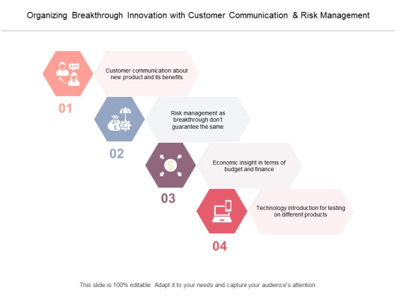 Organizing Breakthrough Innovation With Customer Communication And Risk Management Ppt PowerPoint Presentation Portfolio Maker