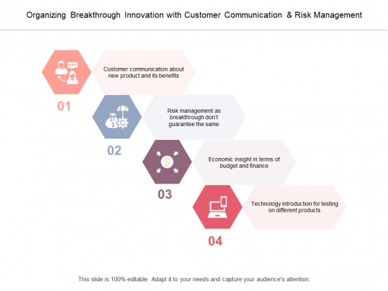 Organizing Breakthrough Innovation With Customer Communication And Risk Management Ppt PowerPoint Presentation Portfolio Maker Organizing Breakthrough Innovation With Customer Communication And Risk Management Ppt PowerPoint Presentation Portfolio Maker