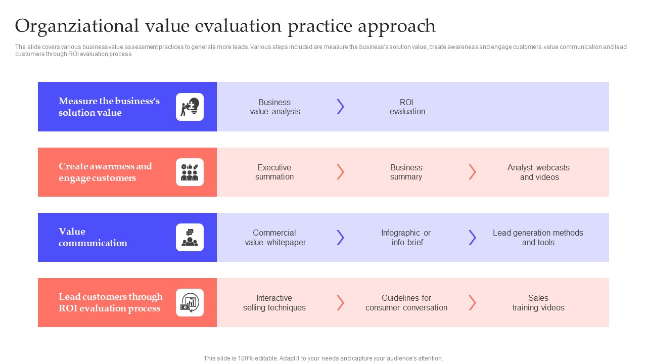 Organziational Value Evaluation Practice Approach Microsoft PDF ...