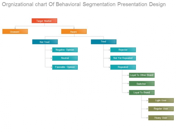 Orgnizational Chart Of Behavioral Segmentation Presentation Design Orgnizational Chart Of Behavioral Segmentation Presentation Design