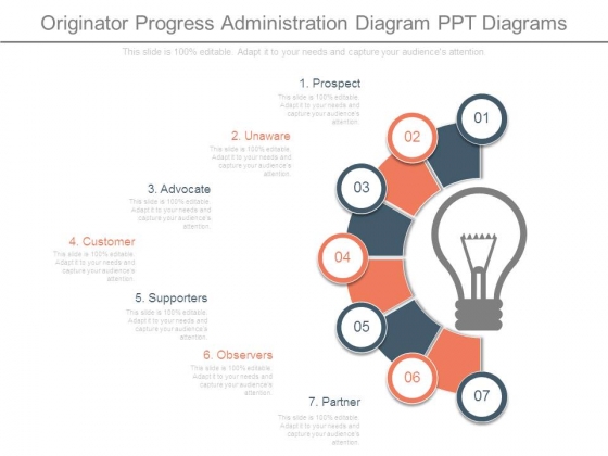 Originator Progress Administration Diagram Ppt Diagrams