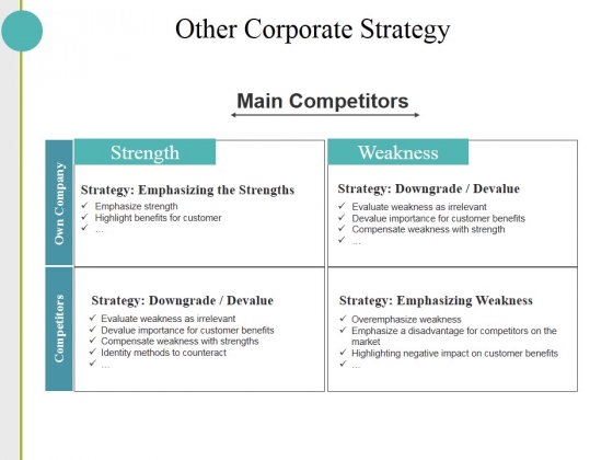 Other Corporate Strategy Ppt PowerPoint Presentation Pictures Microsoft