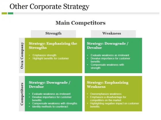 Other Corporate Strategy Ppt PowerPoint Presentation Show Maker Other Corporate Strategy Ppt PowerPoint Presentation Show Maker