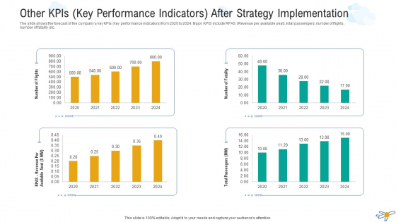Other Kpis Key Performance Indicators After Strategy Implementation Microsoft PDF Other Kpis Key Performance Indicators After Strategy Implementation Microsoft PDF