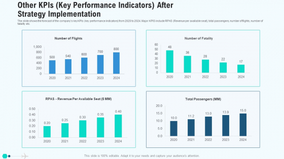 Other Kpis Key Performance Indicators After Strategy Implementation Mockup PDF Other Kpis Key Performance Indicators After Strategy Implementation Mockup PDF