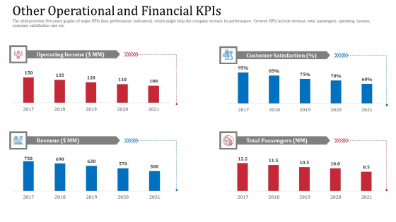 Other Operational And Financial Kpis Demonstration PDF Other Operational And Financial Kpis Demonstration PDF