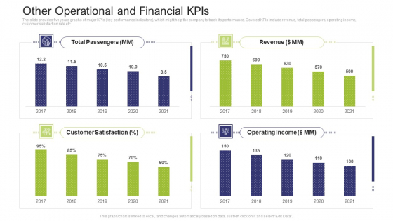 Other Operational And Financial Kpis Inspiration PDF Other Operational And Financial Kpis Inspiration PDF