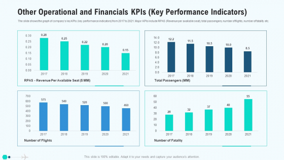 Other Operational And Financials Kpis Key Performance Indicators Clipart PDF