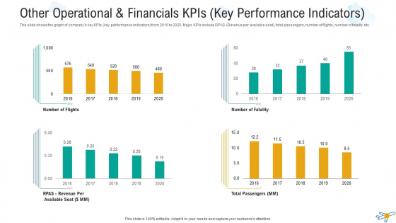 Other Operational And Financials Kpis Key Performance Indicators Professional PDF Other Operational And Financials Kpis Key Performance Indicators Professional PDF