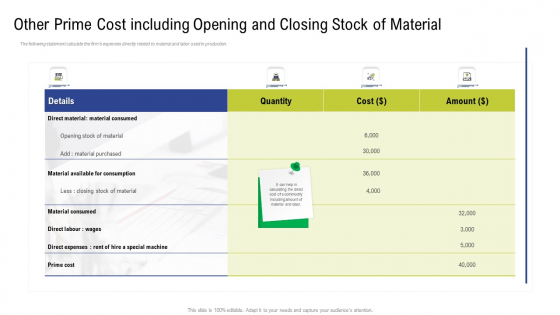 Other Prime Cost Including Opening And Closing Stock Of Material Ideas PDF Other Prime Cost Including Opening And Closing Stock Of Material Ideas PDF