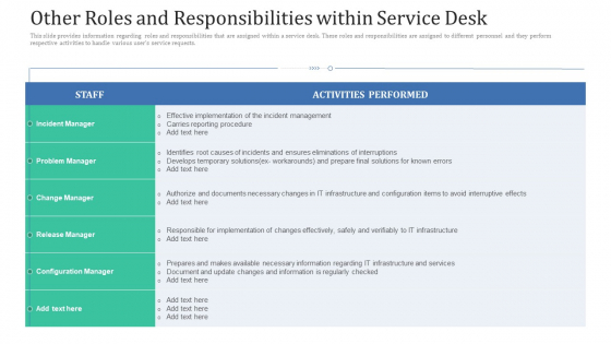 Other Roles And Responsibilities Within Service Desk Ppt Inspiration Images PDF Other Roles And Responsibilities Within Service Desk Ppt Inspiration Images PDF