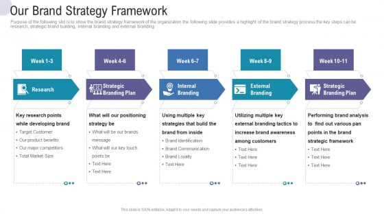 Our Brand Strategy Framework Commercial Activities Marketing Tools Structure PDF