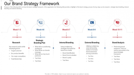 Our Brand Strategy Framework Online Trade Marketing And Promotion Rules PDF Our Brand Strategy Framework Online Trade Marketing And Promotion Rules PDF