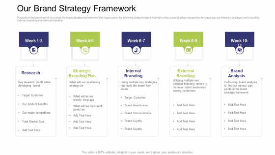 Our Brand Strategy Framework Ppt Icon Gridlines PDF Our Brand Strategy Framework Ppt Icon Gridlines PDF