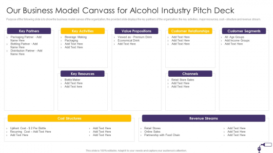 Our Business Model Canvass For Alcohol Industry Pitch Deck Topics PDF
