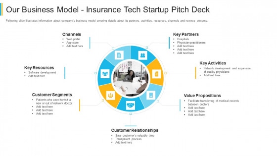 Our Business Model Insurance Tech Startup Pitch Deck Template PDF Slide 1