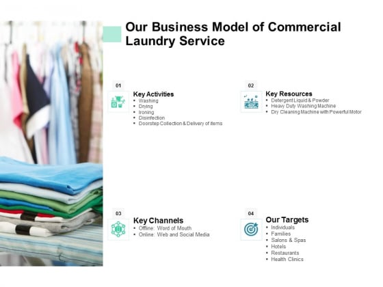 Our Business Model Of Commercial Laundry Service Ppt Powerpoint Presentation Professional Infographic Template Powerpoint Templates
