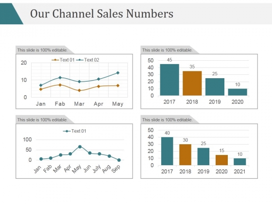 Our Channel Sales Numbers Ppt PowerPoint Presentation Deck