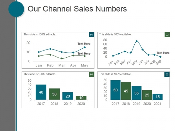 Our Channel Sales Numbers Ppt PowerPoint Presentation Pictures