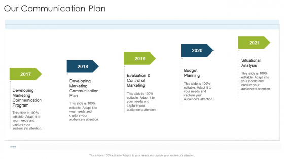 Our Communication Plan Organizational Strategies And Promotion Techniques Summary PDF Our Communication Plan Organizational Strategies And Promotion Techniques Summary PDF