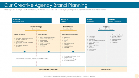 Our Creative Agency Brand Planning Building Brand Structure PDF