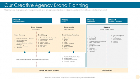 Our Creative Agency Brand Planning Building Brand Structure PDF Our Creative Agency Brand Planning Building Brand Structure PDF