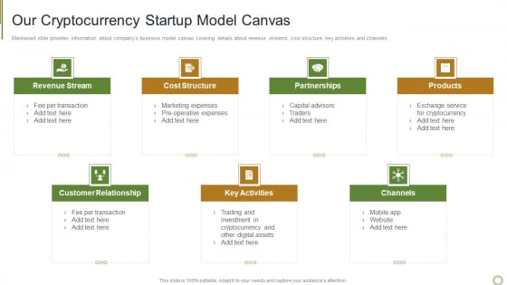 Our Cryptocurrency Startup Model Canvas Infographics PDF