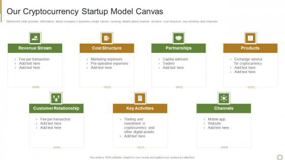 Our Cryptocurrency Startup Model Canvas Infographics PDF Our Cryptocurrency Startup Model Canvas Infographics PDF