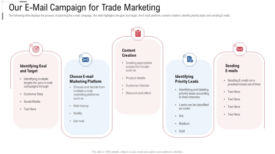 Our E Mail Campaign For Trade Marketing Online Trade Marketing And Promotion Summary PDF Our E Mail Campaign For Trade Marketing Online Trade Marketing And Promotion Summary PDF