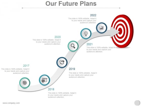 Our Future Plans Ppt PowerPoint Presentation Introduction